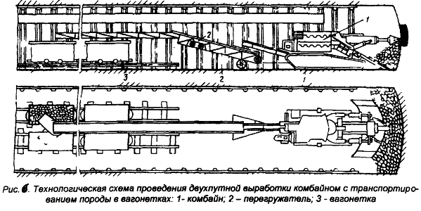 Технологические схемы проведения горных выработок