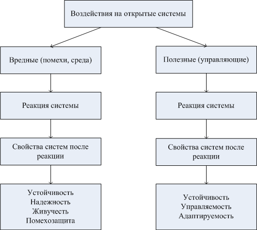 Статические и динамические диаграммы