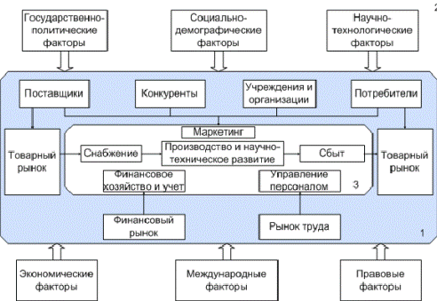 Фактор поставщики