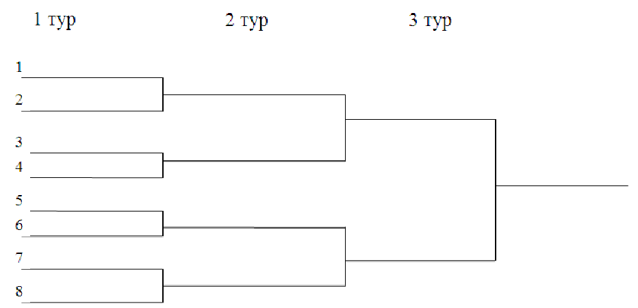 Схема турнира из 6 команд