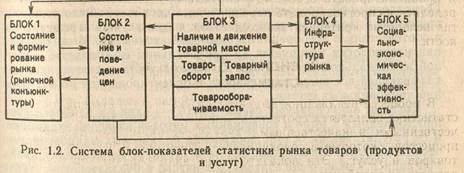 Год в поступления в продажу первой интегральной схемы выполненной на пластине кремния