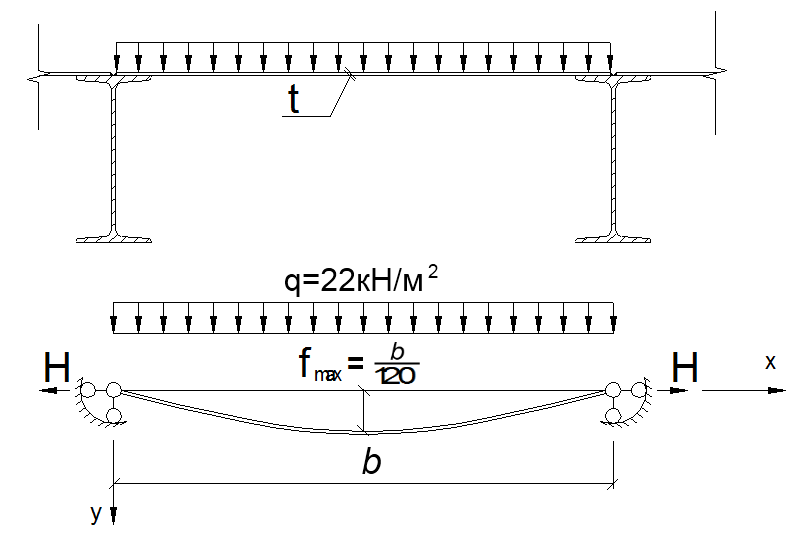 Расчетная схема балки настила