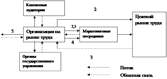 Модульная схема убеждающей коммуникации