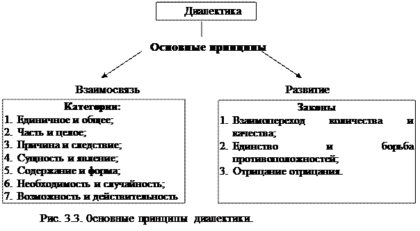 Основные принципы формальной логики