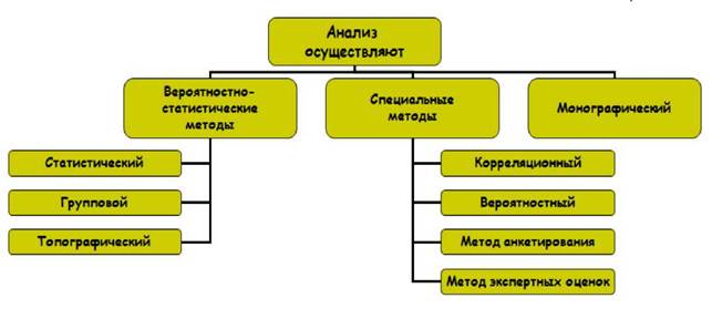 Монографический метод анализа