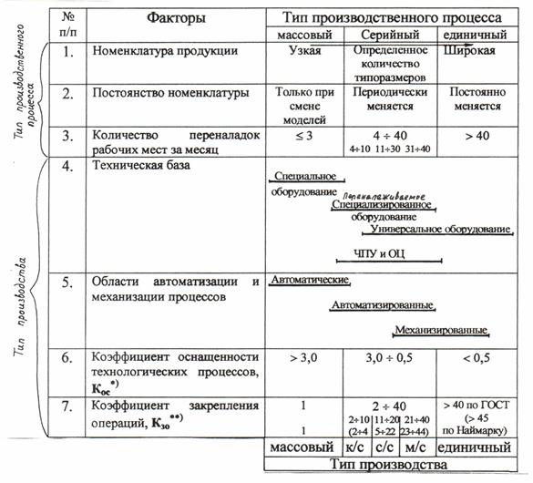 Номенклатура изделий. Номенклатура в серийном производстве. Номенклатура продукции единичного производства. Номенклатура в производстве это пример. Номенклатура производимой продукции пример.