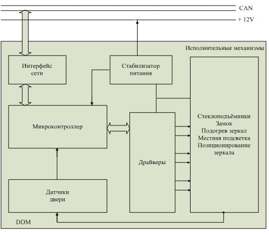 Модуль принимает