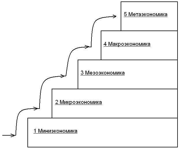 Мезоэкономика