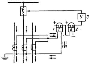 Реле тока нулевой последовательности