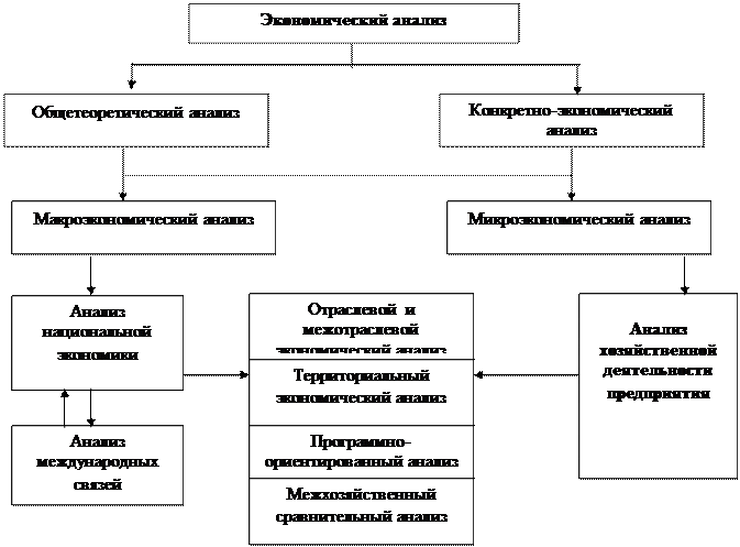 Виды экономических споров схема