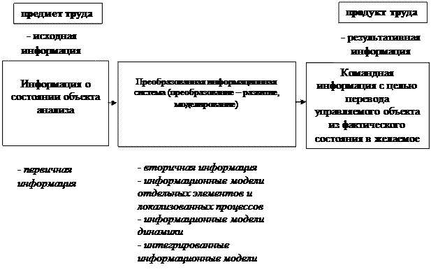 Отчеты из 1с для экономического анализа