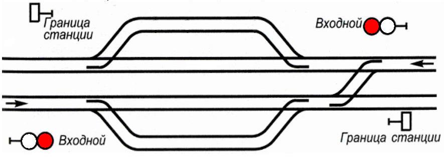 Граница жд пути. Границы станции на однопутных и двухпутных участках. Граница станции на однопутном и двухпутном участке. Граница ЖД станции. Границы станции схема.