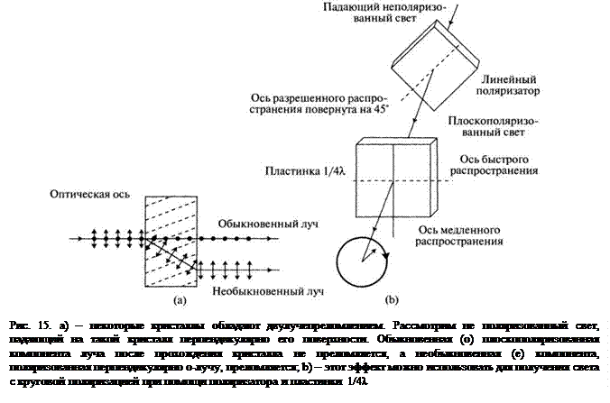 Оптический поляризатор. Поляризатор и анализатор. Поляризатор схема. Линейные поляризаторы.