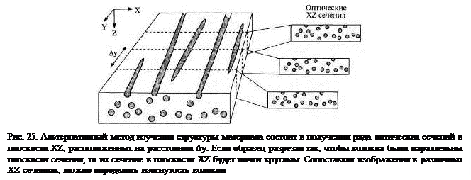 Устройство для получения оптических изображений различных объектов