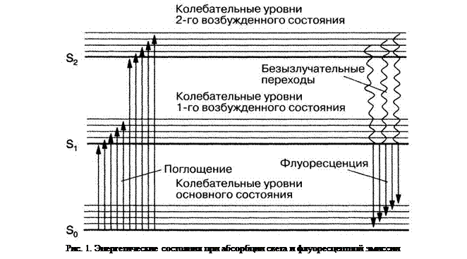 Возбужденные уровни