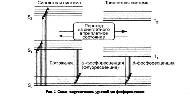 Электронные переходы