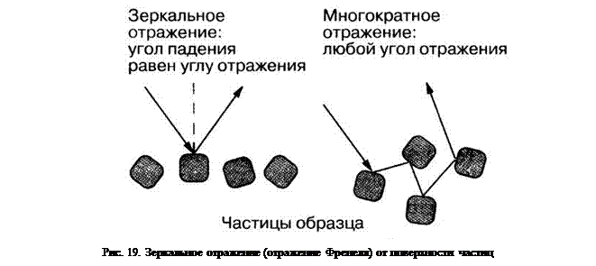 Спектроскопия диффузного отражения