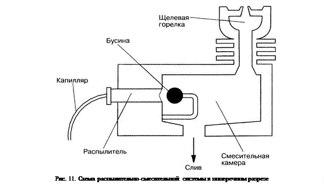 Схематическое изображение пламени