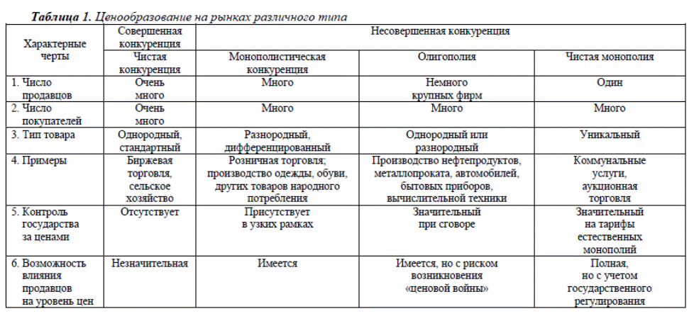 План ценообразования в условиях рынка план