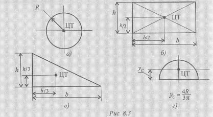 Центр тяжести простых геометрических фигур. Координаты центра тяжести простых геометрических фигур. Центр тяжести простейших геометрических фигур. Что такое центр тяжести в фигуре геометрии. Определите координаты центра тяжести заштрихованной фигуры рис 8.7.