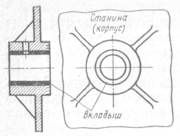 Материалы вкладышей подшипников скольжения