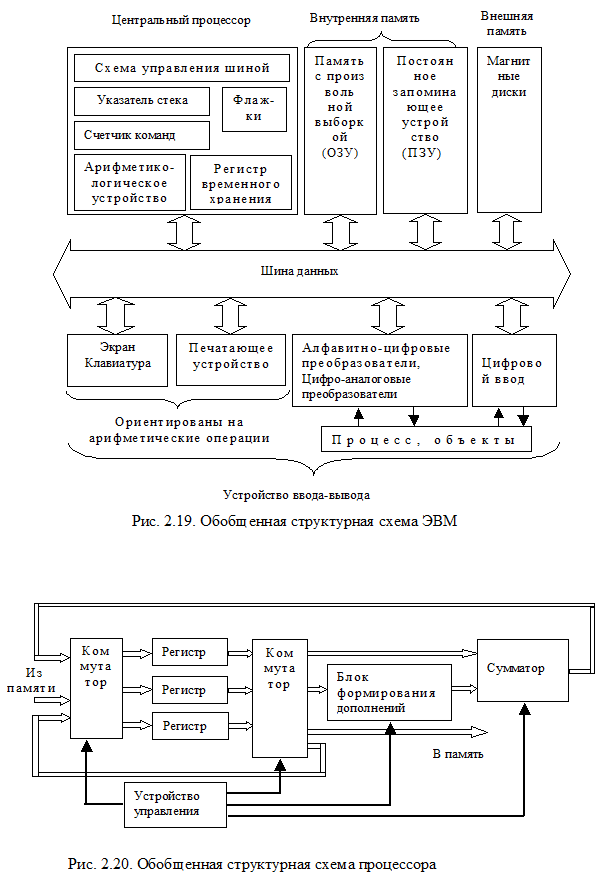 Устройство процессора память. Схема внутренняя память процессор. Схема внутренняя внешняя память и процессор. Процессор оперативка шина схема. Основные внутренние схемы процессора.