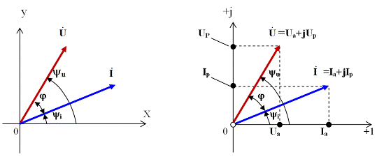 Изображение синусоидальной функции векторами