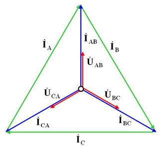 Исследования трехфазной цепи треугольник