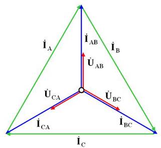 Трехфазная цепь соединение треугольником векторные диаграммы