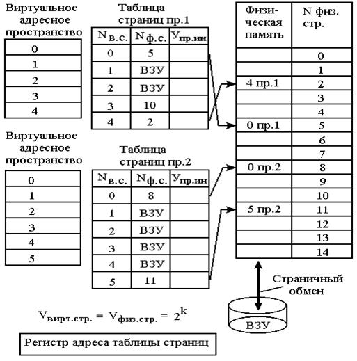 Сбой распределения памяти eset как исправить