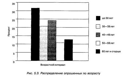 Для графического изображения экстенсивных показателей используются диаграммы