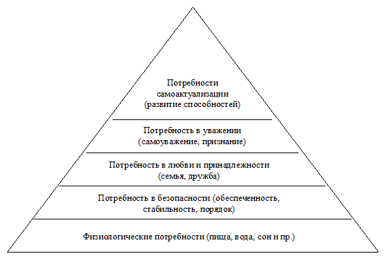 Только иерархия 1с как работает