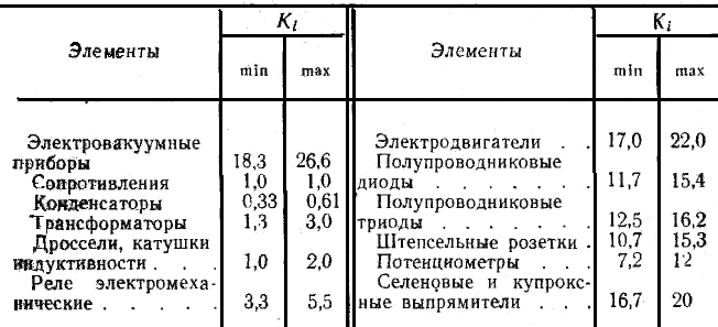 Как определяется интенсивность отказов схемы