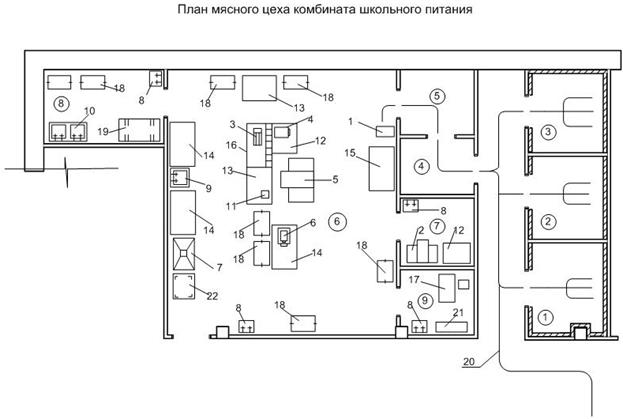 План цеха с расстановкой оборудования мясного цеха