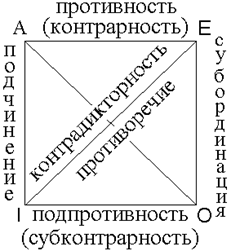 В схеме логического квадрата представлены