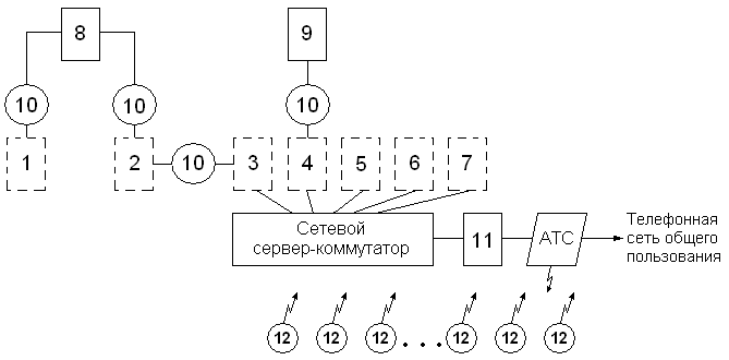 Схема расширенного производства