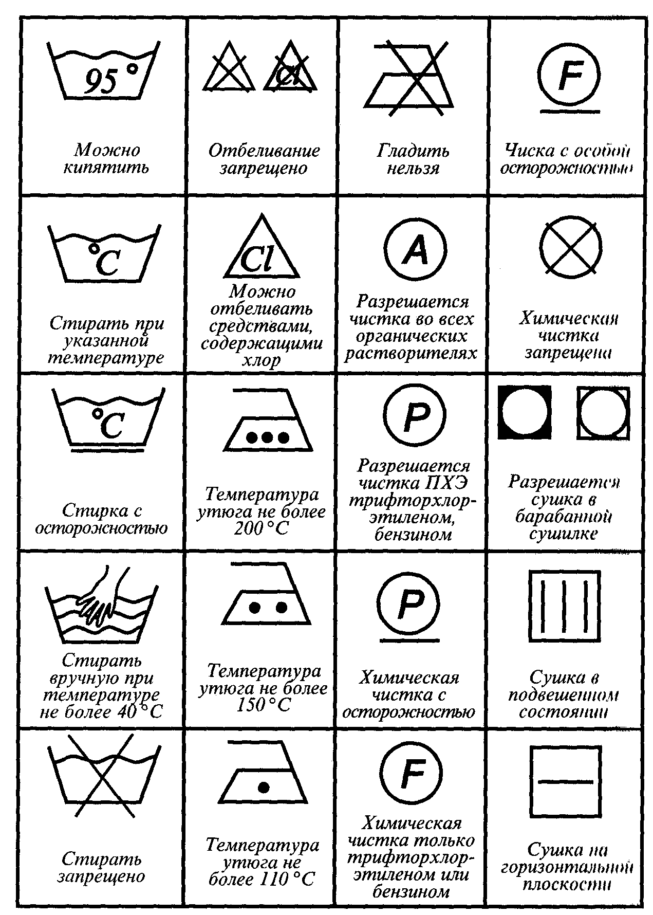 Символы на бирках