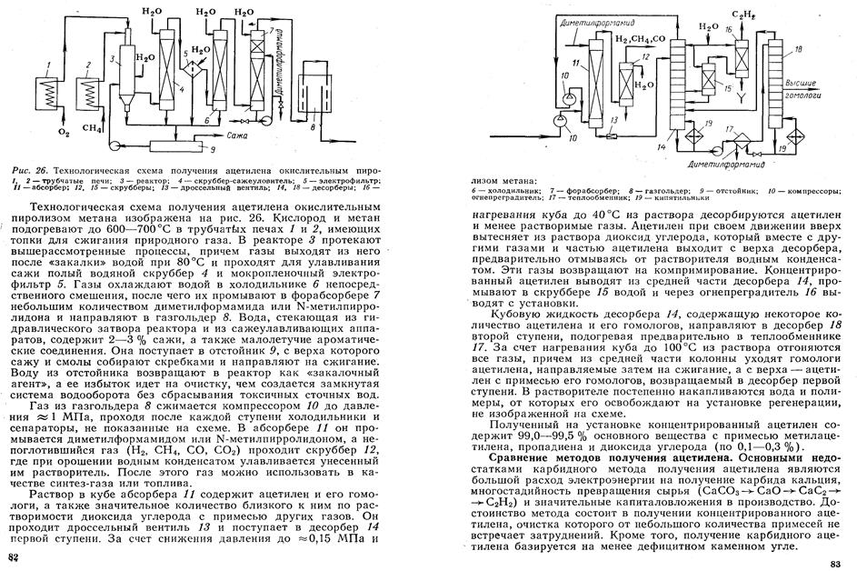 Получение состоять. Технологическая схема производства ацетилена карбидным методом. Схема производства карбида кальция. Пиролиз метана технологическая схема.