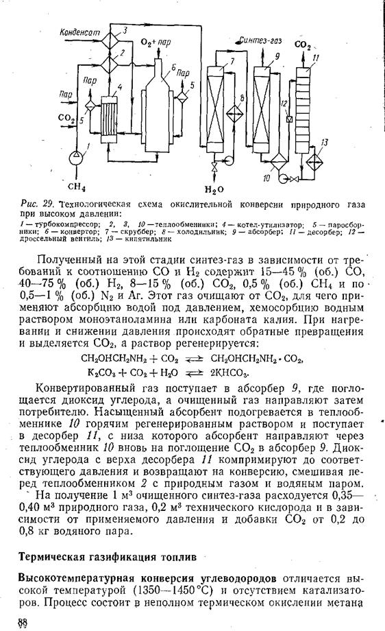 Технологическая схема конверсии природного газа