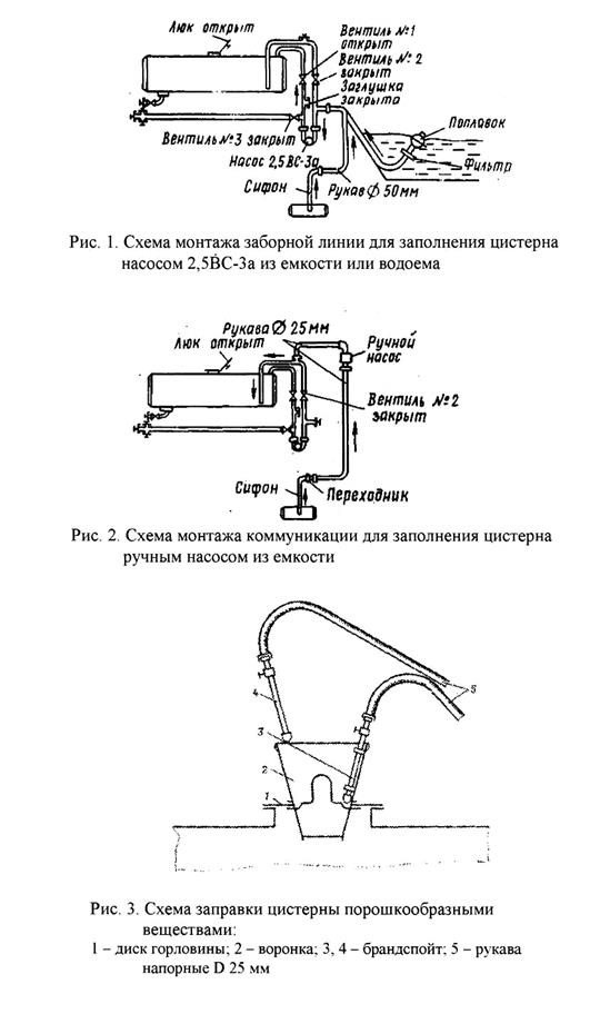 Арс 14 схема