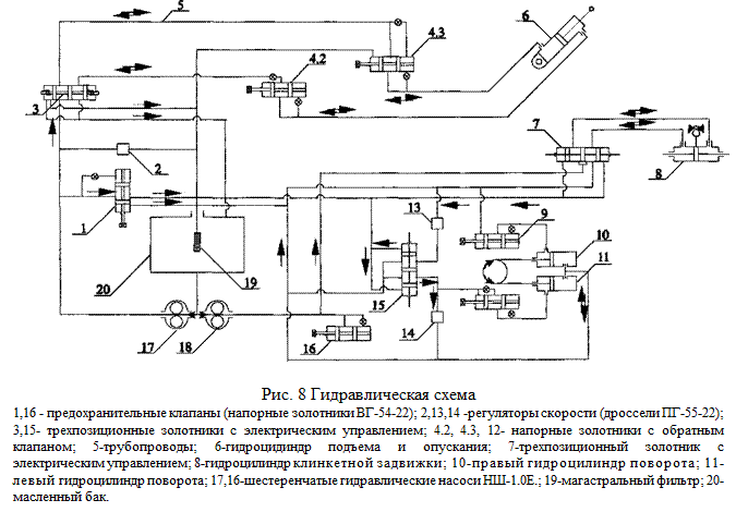 Схема гидропривода с регулятором скорости