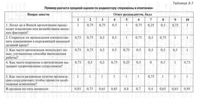 Шкала оценки протяженности субъективной картины будущего alvos