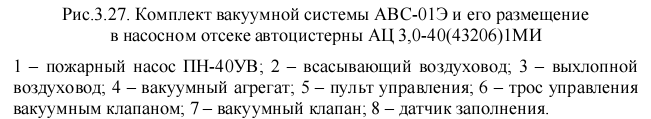 Вакуум клапан пожарного насоса