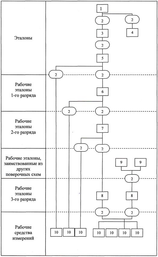 В поверочной схеме средств измерений температуры рабочими эталонами являются