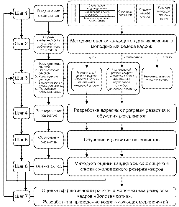 Схема современный работник