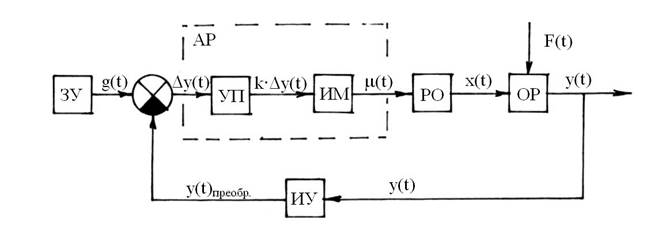 Процесс данной схемы называется p 3e p 3