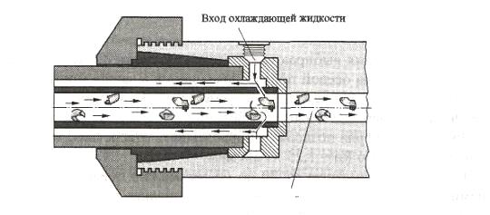 Сверление глухого отверстия схема