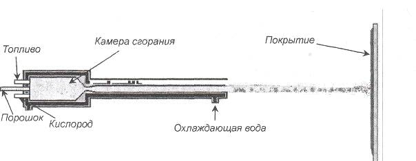 Детонационное напыление схема