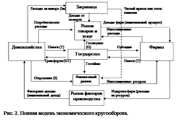 План макроэкономика егэ