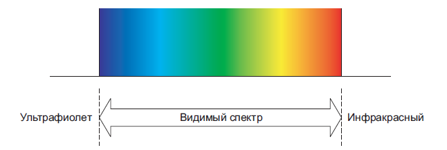 На рисунке изображен ход трех световых лучей красного зеленого фиолетового через призму какой луч